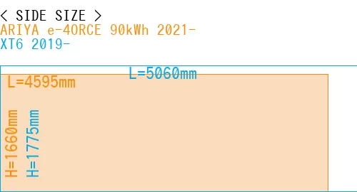#ARIYA e-4ORCE 90kWh 2021- + XT6 2019-
